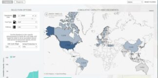 SAF Dashboard: lo nuevo de Boeing para controlar la producción de SAF