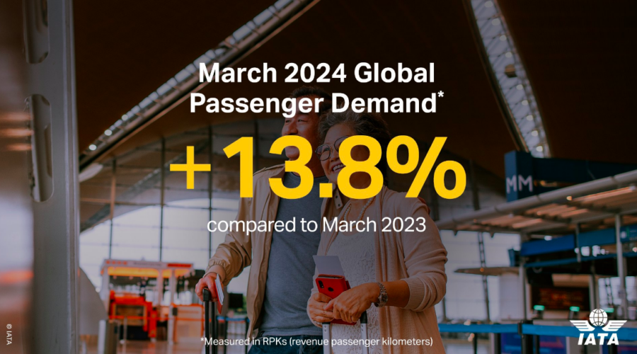 El tráfico de pasajeros crece un 13,8% en el mes de marzo - Aviación ...
